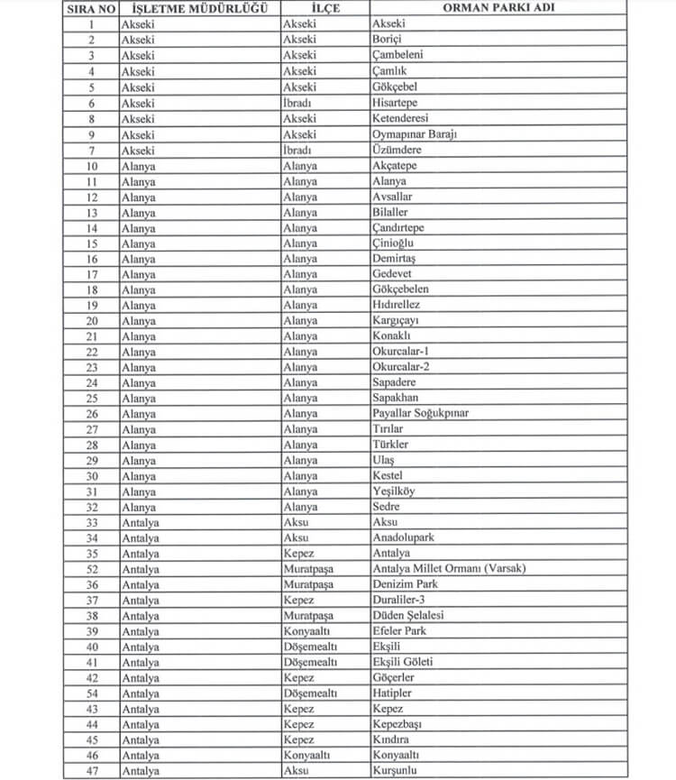 Antalya'da Ormanlara Giriş Yasaklandı! – 2024