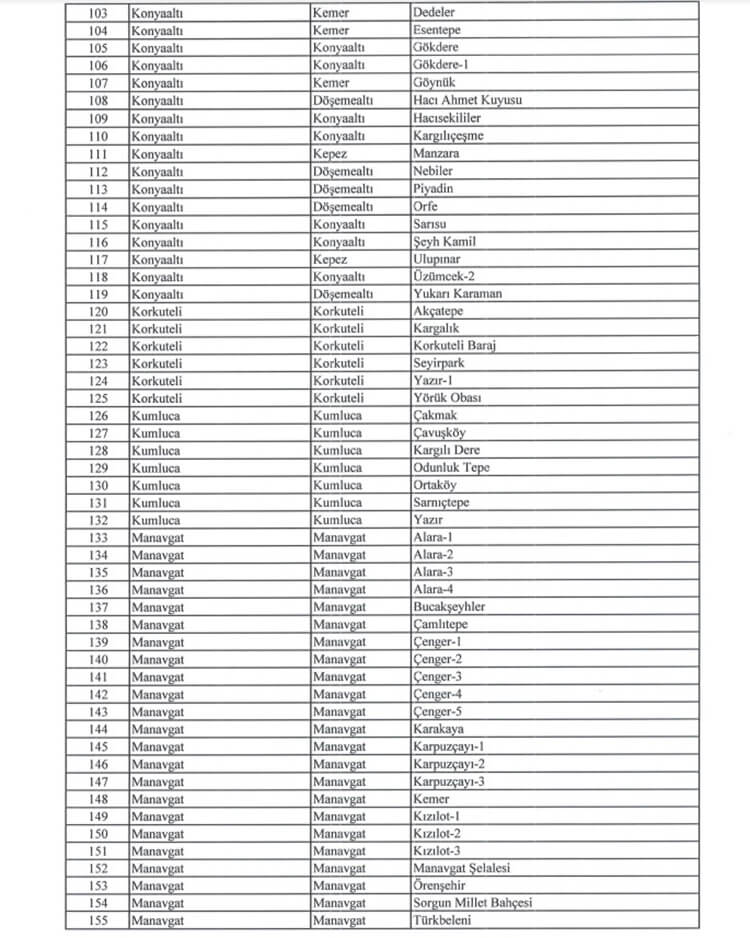 Antalya'da Ormanlara Giriş Yasaklandı! – 2024